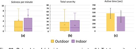 Figure 20 From Mitigation Of VR Sickness During Locomotion With A