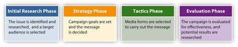 12 2 Public Relations Understanding Media And Culture