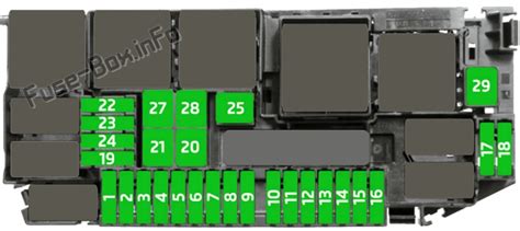 Schéma de fusibles et relais pour Skoda Kamiq Skoda Scala 2019