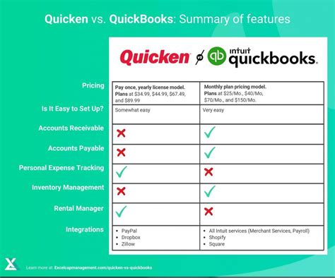 Quickbooks Vs Quicken The Quick Guide For Your Small Business