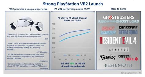 Playstation Vr2 In Eerste Zes Weken Na Launch Beter Verkocht Dan Psvr