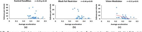 Figure 16 From Mitigation Of VR Sickness During Locomotion With A