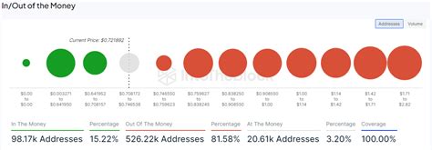 Polygon Surpasses 811 Million Transactions Cementing Web3 Dominance