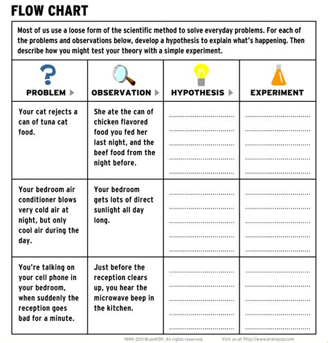 Introduction To Scientific Method Worksheet