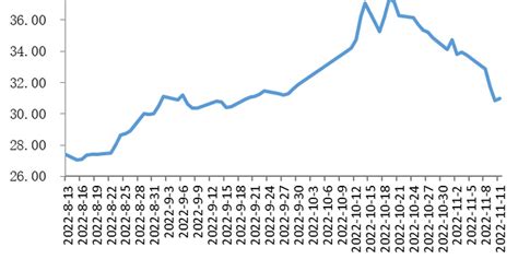 农业农村部：国内瘦肉型白条猪肉出厂价格环比下跌手机新浪网