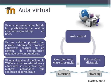 Estructura De Las Aulas Virtuales Seg N Pacie Ppt