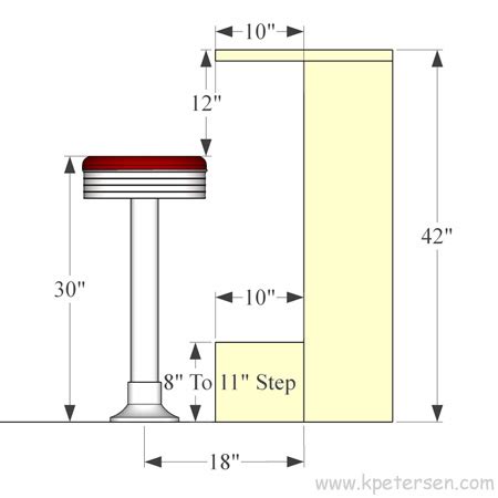 Bolt Down Counter Stool Layout Dimensions Kitchen Bar Counter Bar