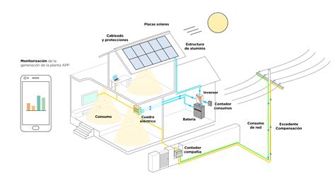 Diagrama Planos Instalacion De Paneles Solares Fotovoltaico