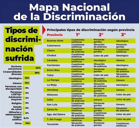 El Inadi Presentó El Nuevo Mapa Nacional De La Discriminación Estación Sur Digital