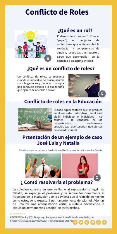 Conflicto De Roles