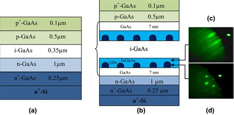 Schematic Layer Structure Of The Gaas Reference Sc A And The