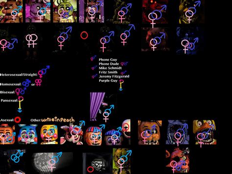 Fnaf Sexuality Meme By Fredbears On Deviantart