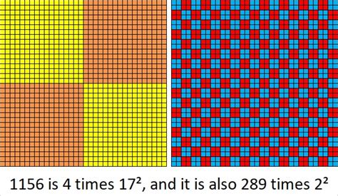 1156 | Find the Factors