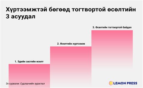 Хүртээмжтэй бөгөөд тогтвортой өсөлтийн эрсдэлийн үнэлгээ