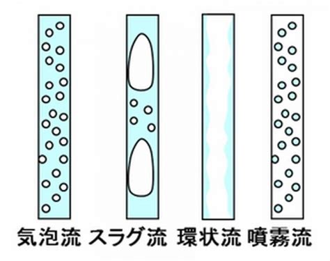 【はじめての流体解析】単相流と混相流｜熱流体解析｜ソリューション Idaj Blog