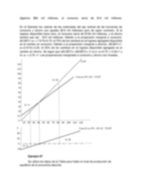 Solution Ejercicios Modelo Macroecon Mico Studypool