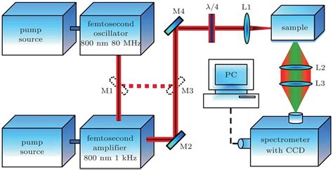 Up Conversion Luminescence Polarization Control In Er 3 Doped NaYF 4