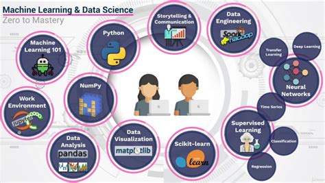 Complete Machine Learning And Data Science Zero To Mastery : Free ...