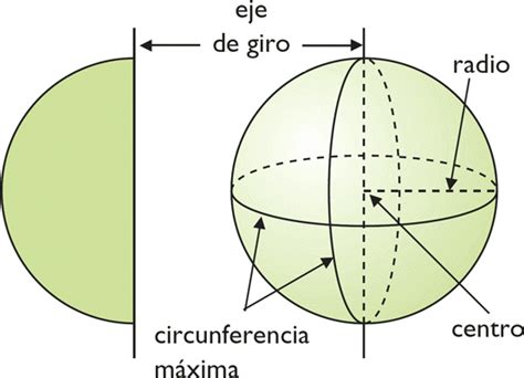 Geometria La Esfera