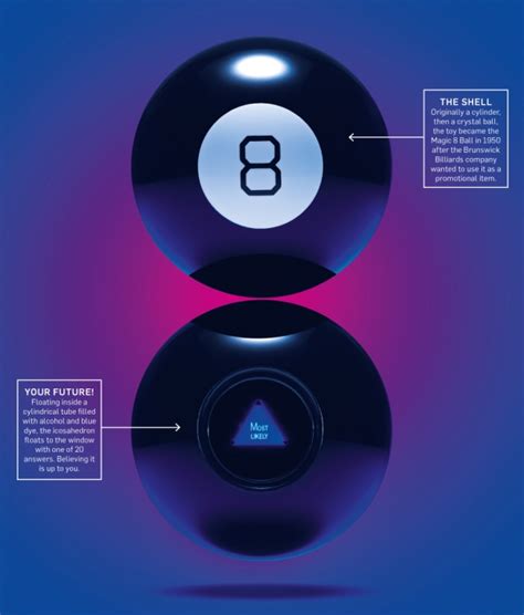 Inside A Magic 8 Ball Online