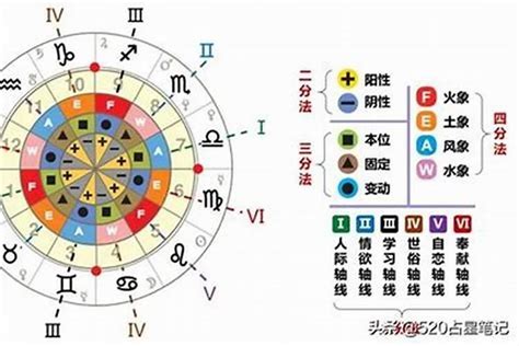 十二星座怎么算 星座 若朴堂文化