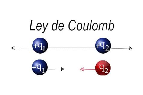 Ley De Coulomb