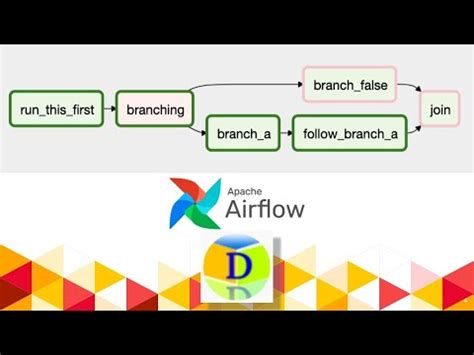 Apache Airflow Series Run Airflow Dag With Bash Operator Part