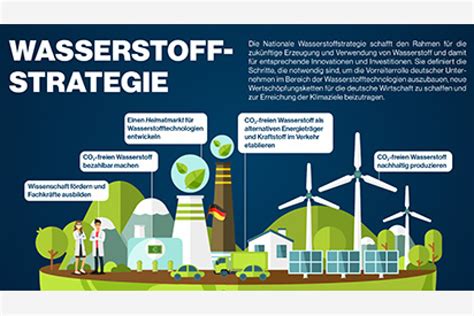 Wasserstoff Und Brennstoffzellen Nutzen LEA LandesEnergieAgentur