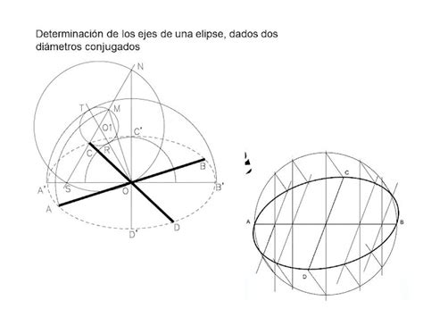 Dibujo T Cnico Ii Elcano Curvas C Nicas Repaso Y Estudio Para Examen