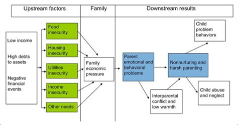 Upstream Vs Downstream Processing