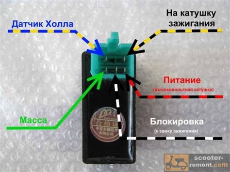 Руководство по ремонту электрооборудования Honda Dio AF 18, 27, 28 ...