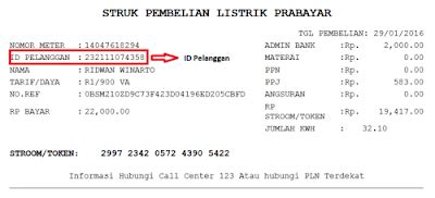 Apa Itu Idpel Pln Id Pelanggan Pln Dunia Listrik