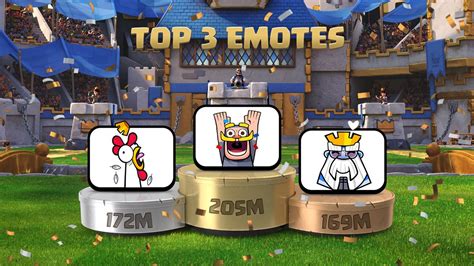 Los 3 Emotes Más Usados En Todo Clash Royale Durante Las Batallas