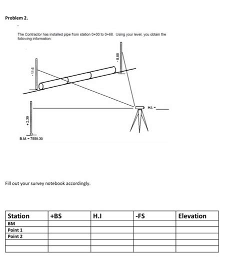 Solved A Pipe Run Begins At Invert Elevation Of 8000 00 Chegg