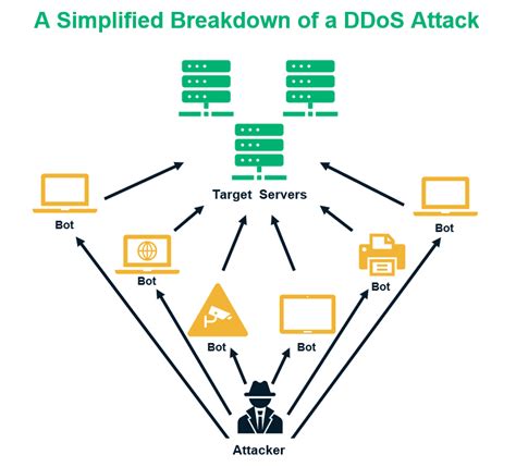 10 Different Types Of Cyber Attacks And How To Recognize Them Infosec Insights