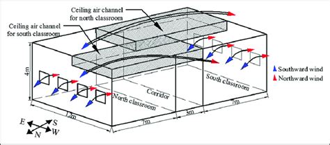 Cross Ventilation Channel In Classroom Of Interior Corridor Building