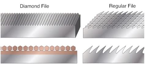 Diamond File and its uses! | Victory Hardware Co