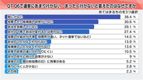 政治意識に関する調査 3000人のリアルな思いは？【結果詳細編】 クローズアップ現代 Nhk