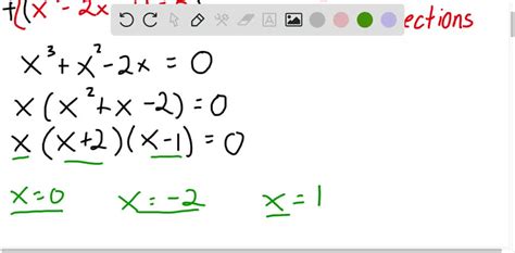 Solved Finding Intersection Points Graphically Two Equations And Their