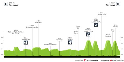 Tour Des Alpes 3 Juan Pedro Lopez S Impose Dans Un Froid Glacial