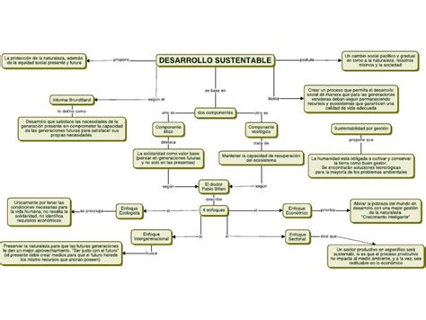 Desarrollo Sustentable Mapa Conceptual Pdf