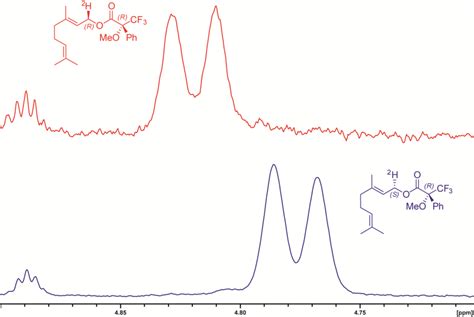 Figure S1 1 H Nmr Of Corresponding Mosher Esters To A 1r 1 2 H 4 Download Scientific