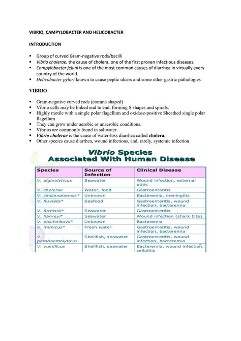 SOLUTION Vibrio Campylobacter Helicobacter Studypool