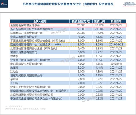 社保基金成绩单及lp配置全景图（最新） Iir · 头号玩家 知乎