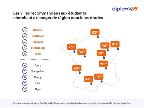 Classement Des Meilleures Villes Tudiantes