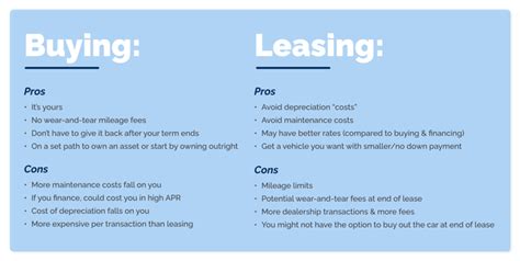 Buying A Car Vs Leasing A Car Pros And Cons To Consider