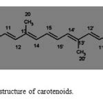 Carotenoids: from Plants to Food Industry