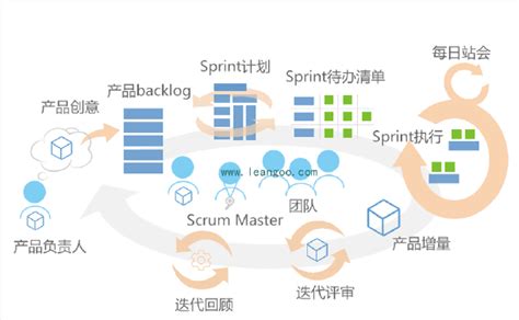 实施敏捷：创建敏捷环境 知乎