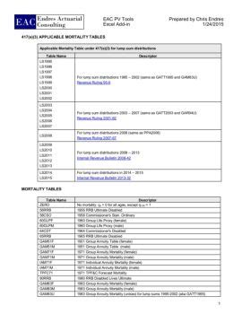 417 E 3 APPLICABLE MORTALITY TABLES Endres Guset User Flip PDF