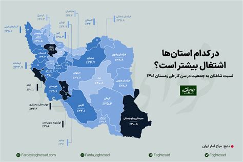 بیکاری کدام استان‌ها در زمستان بیشتر بود؟ فردای اقتصاد